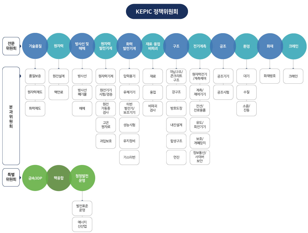 운영조직이미지두번째